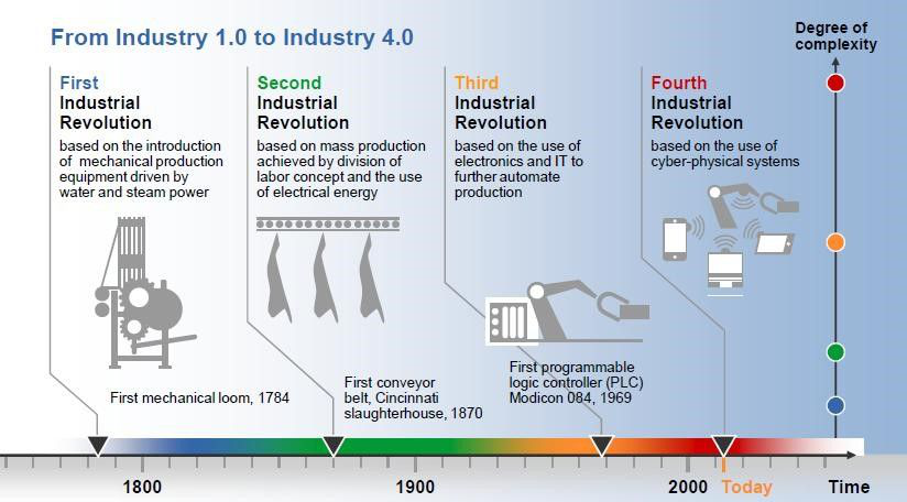 Deepiotics_Industry Data